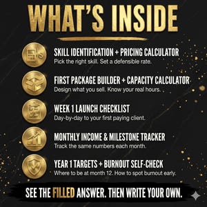 K&ouml;nnte beinhalten: Eine schwarze Grafik mit goldenem Text und Symbolen mit der &Uuml;berschrift WHAT'S INSIDE. Sie listet f&uuml;nf Abschnitte auf: Skill Identification + Pricing Calculator, First Package Builder + Capacity Calculator, Week 1 Launch Checklist, Monthly Income & Milestone Tracker und Year 1 Targets + Burnout Self-Check.