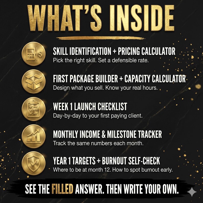 K&ouml;nnte beinhalten: Eine schwarze Grafik mit goldenem Text und Symbolen mit der &Uuml;berschrift WHAT'S INSIDE. Sie listet f&uuml;nf Abschnitte auf: Skill Identification + Pricing Calculator, First Package Builder + Capacity Calculator, Week 1 Launch Checklist, Monthly Income & Milestone Tracker und Year 1 Targets + Burnout Self-Check.