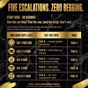 以下が含まれることがあります： 黒と金のマーブル模様の背景に「FIVE ESCALATIONS. ZERO BEGGING.」と記された情報チャート。支払い遅延日数に応じた対応手順とページ番号をまとめた表で、時計、メール、書類などのアイコンが各行に配置されています。