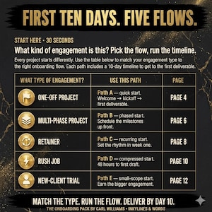 May include: A black and gold informational chart titled FIRST TEN DAYS. FIVE FLOWS. It features a table matching engagement types like One-Off Project, Multi-Phase Project, Retainer, Rush Job, and New-Client Trial to specific paths and page numbers.
