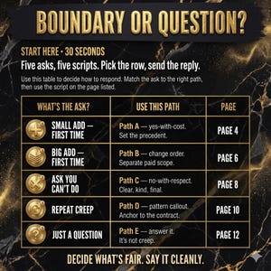 Puede incluir: Una tabla informativa en negro y dorado titulada BOUNDARY OR QUESTION? con cinco filas. Cada fila enumera una solicitud, una ruta correspondiente y un n&uacute;mero de p&aacute;gina. El texto incluye instrucciones como START HERE y DECIDE WHAT'S FAIR.