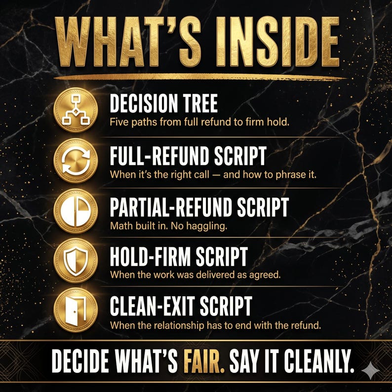 May include: A black marble-textured graphic with gold text titled WHAT'S INSIDE. It lists five items: DECISION TREE, FULL-REFUND SCRIPT, PARTIAL-REFUND SCRIPT, HOLD-FIRM SCRIPT, and CLEAN-EXIT SCRIPT, each with a gold circular icon and descriptive text.