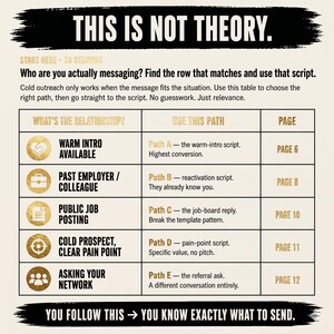 The Cold Outreach Pack | Email Scripts That Get Replies for Freelancers | 5 Scripts + Decision Tree | Instant PDF image 3