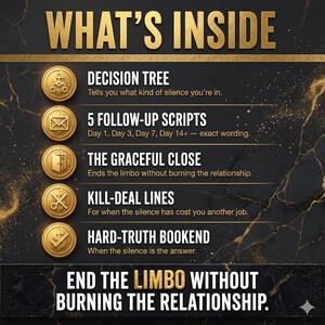 Pu&ograve; includere: Un grafico informativo nero e oro intitolato WHAT'S INSIDE. Elenca cinque elementi: DECISION TREE, 5 FOLLOW-UP SCRIPTS, THE GRACEFUL CLOSE, KILL-DEAL LINES e HARD-TRUTH BOOKEND, ognuno con un'icona di moneta d'oro. Il testo in basso recita END THE LIMBO WITHOUT BURNING THE RELATIONSHIP.