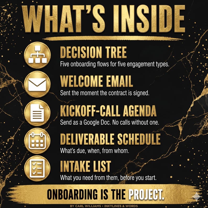 May include: A black and gold graphic titled WHAT'S INSIDE listing five onboarding components: DECISION TREE, WELCOME EMAIL, KICKOFF-CALL AGENDA, DELIVERABLE SCHEDULE, and INTAKE LIST, each with a gold icon and text description, ending with ONBOARDING IS THE PROJECT.