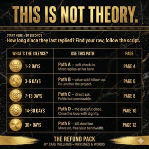 Pu&ograve; includere: Una tabella informativa nera e oro intitolata THIS IS NOT THEORY. Presenta una tabella con cinque righe che descrivono i percorsi di comunicazione in base alla durata del silenzio, utilizzando icone dorate per calendario, orologio, bersaglio, stretta di mano e X.