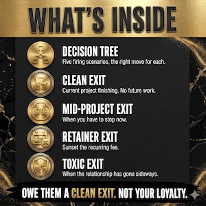 May include: A black informational graphic titled WHAT'S INSIDE with five gold circular icons. The text lists DECISION TREE, CLEAN EXIT, MID-PROJECT EXIT, RETAINER EXIT, and TOXIC EXIT with descriptions. The bottom text reads OWE THEM A CLEAN EXIT. NOT YOUR LOYALTY.