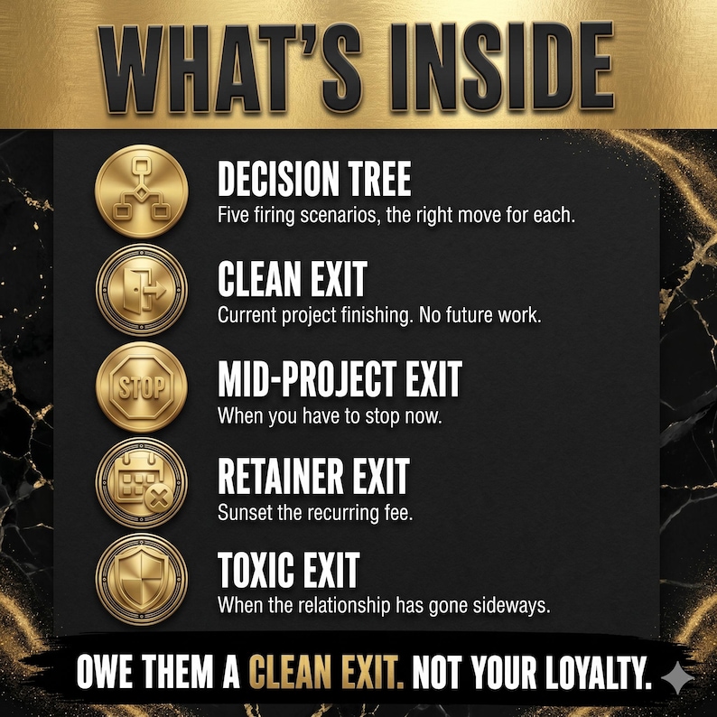May include: A black informational graphic titled WHAT'S INSIDE with five gold circular icons. The text lists DECISION TREE, CLEAN EXIT, MID-PROJECT EXIT, RETAINER EXIT, and TOXIC EXIT with descriptions. The bottom text reads OWE THEM A CLEAN EXIT. NOT YOUR LOYALTY.