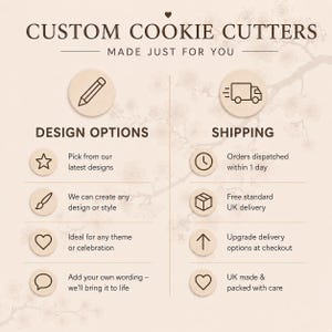 May include: A beige informational graphic titled CUSTOM COOKIE CUTTERS MADE JUST FOR YOU. The left side lists design options with icons of a star, paintbrush, heart, and speech bubble. The right side details shipping with icons of a clock, box, arrow, and heart.