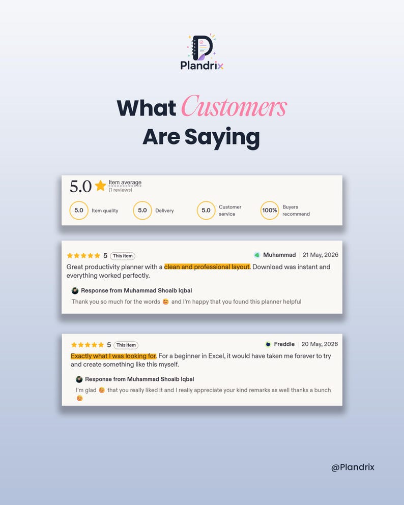 K&ouml;nnte beinhalten: Digitales Marketing-Grafik mit dem Plandrix-Logo, das Kundenbewertungen zeigt. Die Bewertungen heben einen Produktivit&auml;tsplaner mit sauberem Layout und sofortigem Download hervor. Die Grafik enth&auml;lt eine 5-Sterne-Bewertung und positives Feedback.