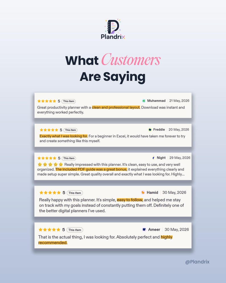 K&ouml;nnte beinhalten: Eine grafische Darstellung mit dem Titel What Customers Are Saying, dem Plandrix-Logo und f&uuml;nf F&uuml;nf-Sterne-Bewertungen von Kunden namens Muhammad, Freddie, Night, Hamid und Ameer vom Mai 2026, die Feedback zu einem digitalen Planer hervorheben.