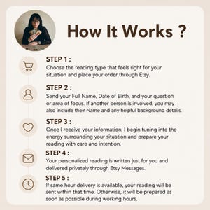 May include: An informational graphic titled "How It Works?" outlines the steps for a personalized reading. The steps include choosing a reading type, providing personal details, and receiving the reading via Etsy messages.