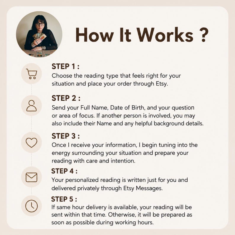 May include: An informational graphic titled "How It Works?" outlines the steps for a personalized reading. The steps include choosing a reading type, providing personal details, and receiving the reading via Etsy messages.
