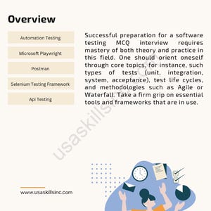 May include: A page titled "Overview" with a list of software testing topics: Automation Testing, Microsoft Playwright, Postman, Selenium Testing Framework, and Api Testing. The page also includes text about preparing for software testing interviews and a graphic of a person with multiple arms.