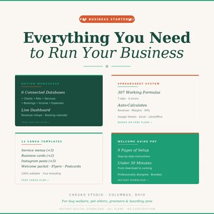 Könnte beinhalten: Digitales Business-Starter-Kit mit dem Text „Everything You Need to Run Your Business“. Enthält Vorlagen, Datenbanken und einen Willkommensleitfaden. Ideal für Tierpflegeprofis. Das Design zeigt grüne und orangefarbene Blöcke mit weißem Text.