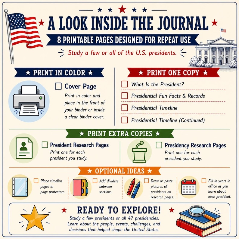 US Presidents Unit Study | Presidents Research Journal | Homeschool History Printable | Social Studies Activity | President Report PDF image 7