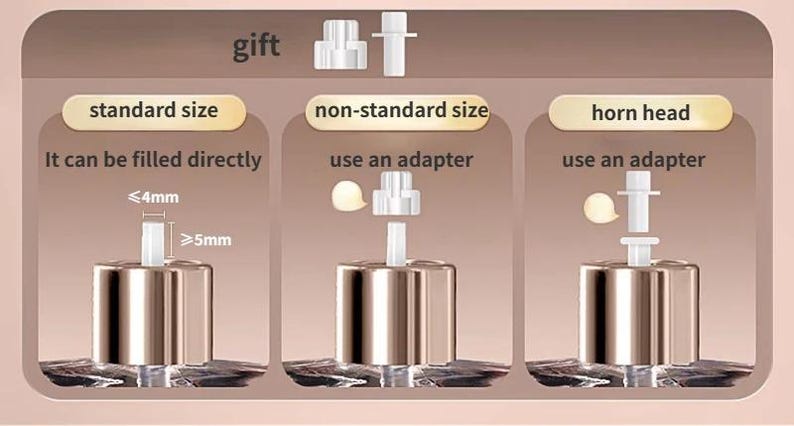K&ouml;nnte beinhalten: Diagramm mit drei Produktkonfigurationen: Standardgr&ouml;&szlig;e, Nicht-Standardgr&ouml;&szlig;e und Hornkopf. Die Standardgr&ouml;&szlig;e kann direkt bef&uuml;llt werden, w&auml;hrend die anderen beiden einen Adapter ben&ouml;tigen. Die Ma&szlig;e sind in mm angegeben.