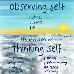 Könnte beinhalten: Eine digitale Illustration mit blauem Himmel und gelber Sonne über einem dunklen, bewölkten Meer. Der Text lautet: the sky is our observing self, notice, observe, be, the clouds are our thinking self, memories, judgements, analysis, criticism, exhaustion, planning, problem solving, reflecting, creativity, self compassion.