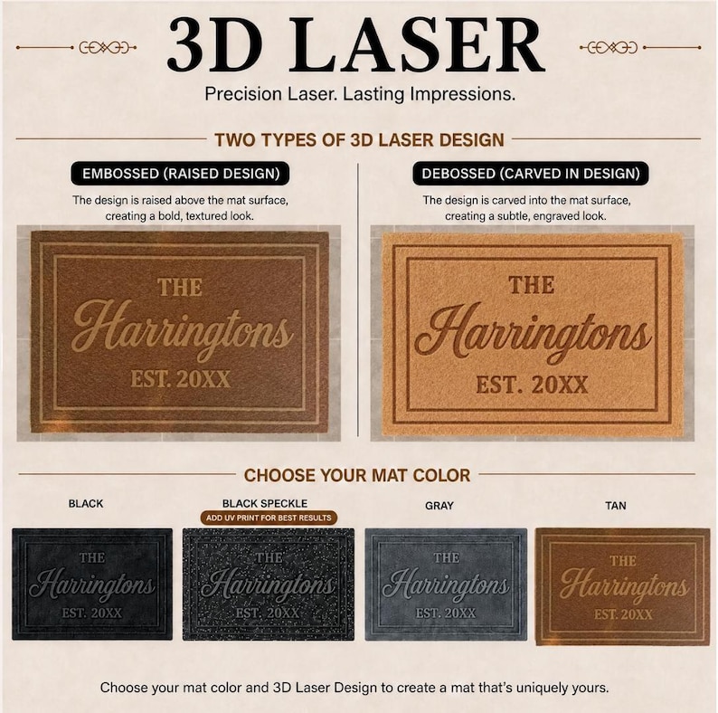 May include: An informational graphic titled 3D LASER displaying two types of custom doormat designs: embossed with a raised surface and debossed with a carved surface. It shows four color options: black, black speckle, gray, and tan.