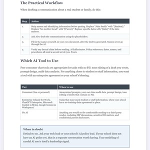 Op de afbeelding: Een wit document getiteld "The Practical Workflow" met instructies voor het opstellen van communicatie. Het bevat stappen voor het anonimiseren van informatie en het gebruik van AI-tools. Tabellen tonen AI-toolniveaus en gebruiksrichtlijnen.