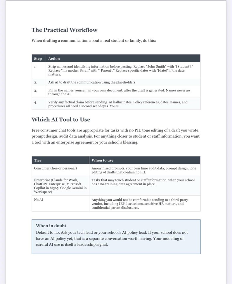 Op de afbeelding: Een wit document getiteld "The Practical Workflow" met instructies voor het opstellen van communicatie. Het bevat stappen voor het anonimiseren van informatie en het gebruik van AI-tools. Tabellen tonen AI-toolniveaus en gebruiksrichtlijnen.