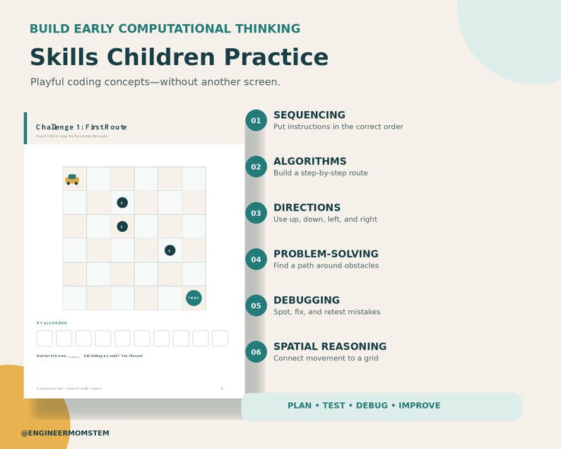 May include: An educational worksheet titled Build Early Computational Thinking Skills Children Practice. It features a grid-based coding challenge with a car icon, obstacles, and a finish point, alongside six numbered steps explaining core concepts.