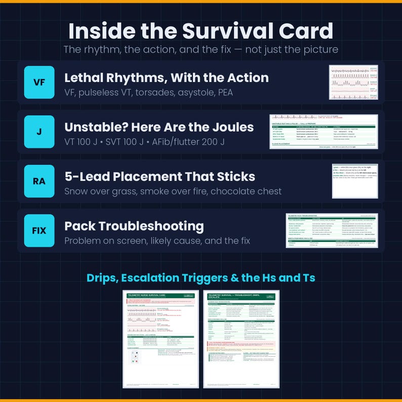 May include: A dark blue educational survival card featuring medical reference guides. Sections include Lethal Rhythms, Unstable Joules, 5-Lead Placement, and Pack Troubleshooting. The card displays ECG strips, clinical tables, and text for cardiac care.