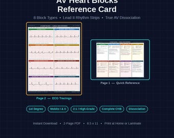 AV Heart Blocks Reference Card | Mobitz I, II, Wenckebach, CHB (Digital Download)
