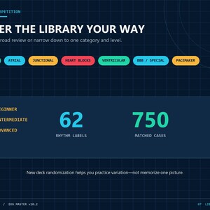 Op de afbeelding: Een donkerblauwe digitale interface met de titel FOCUSED REPETITION en FILTER THE LIBRARY YOUR WAY. Het bevat gekleurde knoppen met de labels SINUS, ATRIAL, JUNCTIONAL, HEART BLOCKS, VENTRICULAR, BBB / SPECIAL en PACEMAKER, met 62 RHYTHM LABELS en 750 MATCHED CASES.