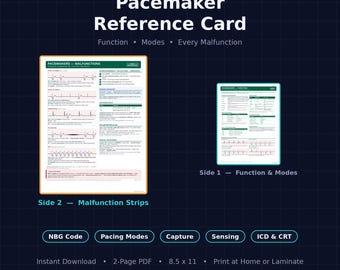 Pacemaker Reference Card | NBG Code, Pacing Modes, Malfunctions