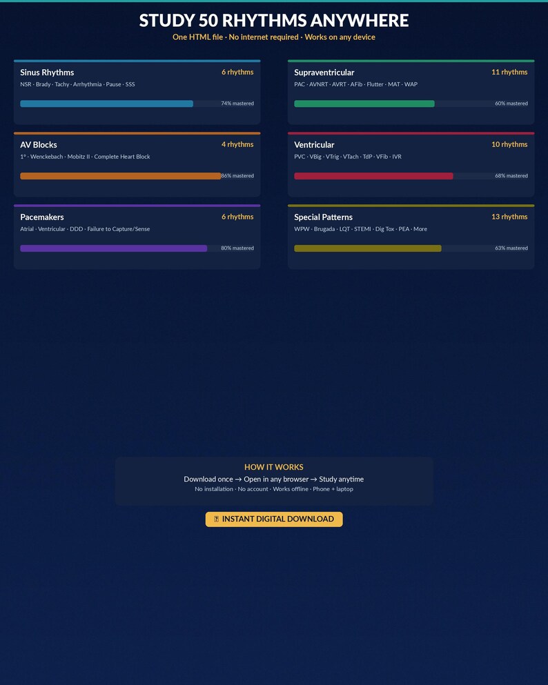 Puede incluir: Una gu&iacute;a de estudio digital titulada "Study 50 Rhythms Anywhere" con un fondo azul oscuro. Organizada en secciones como Ritmos sinusales, Bloqueos AV y Marcapasos, cada una con barras de progreso. El texto "Instant Digital Download" es visible.