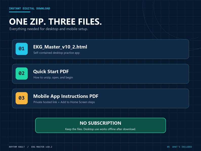 Op de afbeelding: Een digitale download-infographic op een donkerblauwe rasterachtergrond. Het bevat drie bestanden: EKG_Master_v10_2.html, een Quick Start PDF en een Mobile App Instructions PDF. Inclusief de tekst ONE ZIP. THREE FILES. en NO SUBSCRIPTION.