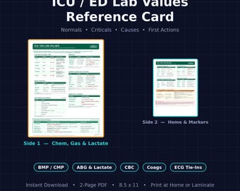 ICU Lab Values Reference Card | Normal Ranges, Criticals, First Actions