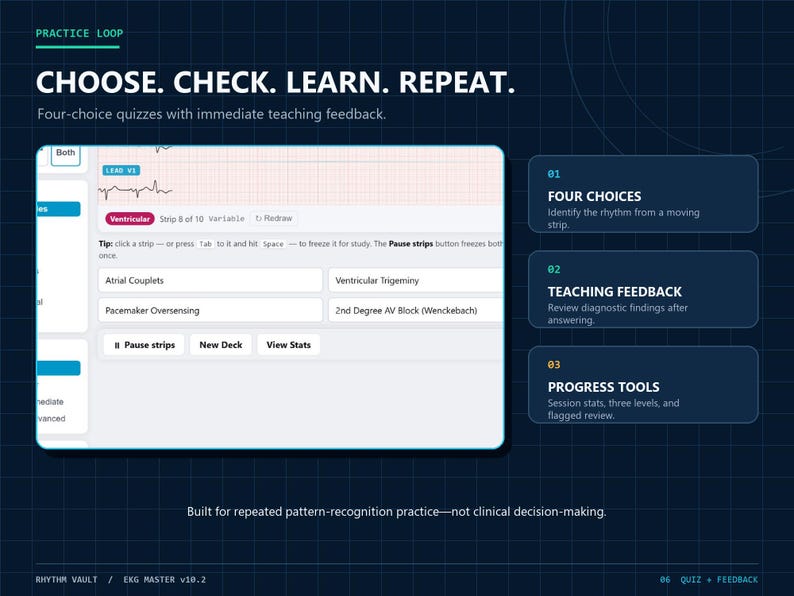 Op de afbeelding: Een digitale interface voor een ECG-oefentool met de tekst CHOOSE. CHECK. LEARN. REPEAT. Het scherm toont een medische quiz met vier keuzemogelijkheden, een ritmestrook en knoppen met de labels Pause strips, New Deck en View Stats.