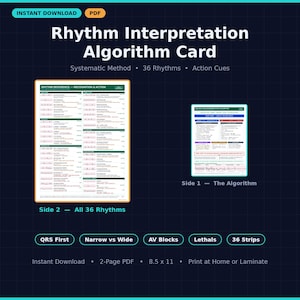 EKG Rhythm Interpretation Algorithm | Systematic Method + 36 Rhythms with Strips | Telemetry Nursing ACLS Study Guide | PDF Download