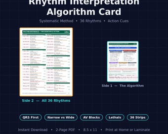 EKG Rhythm Algorithm for Nurses | 36 ECG Rhythms + 5-Step Interpretation Method | 2-Page PDF