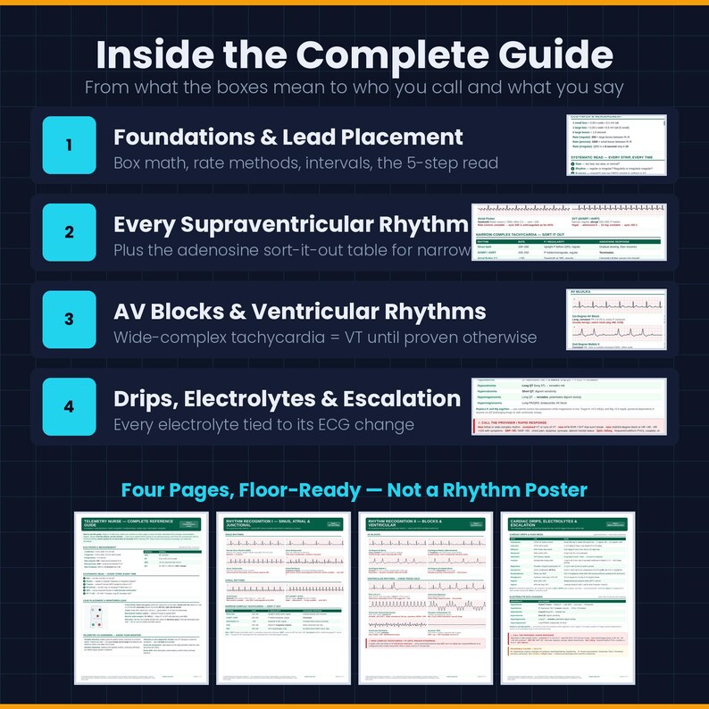Pu&ograve; includere: Una guida di riferimento medico di quattro pagine intitolata Inside the Complete Guide, che presenta sezioni su Foundations & Lead Placement, Every Supraventricular Rhythm, AV Blocks & Ventricular Rhythms e Drips, Electrolytes & Escalation con grafici ECG.