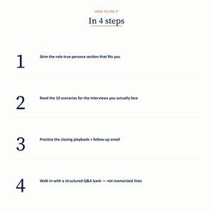 Op de afbeelding: Een grafiek met de instructie 'HOE HET TE GEBRUIKEN In 4 stappen'. De stappen zijn genummerd van 1 tot 4, elk met een korte beschrijving. De tekst is donkerblauw op een cr&egrave;mekleurige achtergrond.