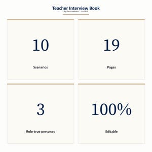 May include: A digital product titled "Teacher Interview Book" with the tagline "By the numbers - no fluff." The image displays four sections: 10 scenarios, 19 pages, 3 role-true personas, and 100% editable. The text is in a dark blue font.
