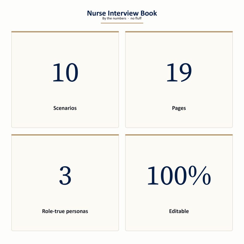May include: A cream-colored graphic with the text "Nurse Interview Book" and the tagline "By the numbers - no fluff." The graphic is divided into four sections, displaying the numbers 10, 19, 3, and 100%, with the words "Scenarios," "Pages," "Role-true personas," and "Editable."