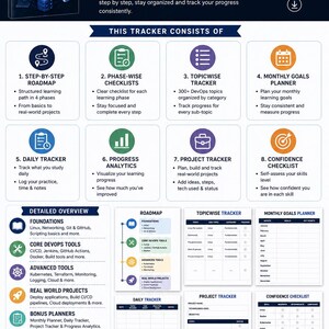 May include: A digital PDF DevOps Learning Tracker with a blue and white cover. The tracker includes a roadmap, checklists, and planners to help users learn and track their progress. It also includes a detailed overview of foundations, core tools, and advanced tools.