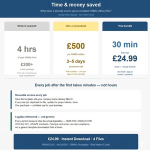Puede incluir: Infografía que compara los costes de cumplimiento de RAMS. Incluye opciones para escribirlo uno mismo, contratar a un consultor y comprar un paquete. El paquete ofrece un primer uso de 30 minutos y está alineado con la norma ISO 45001.