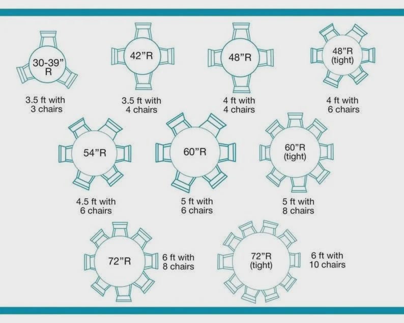 May include: A diagram showing nine circular table configurations with varying diameters from 30-39 inches to 72 inches, labeled with corresponding chair counts and required space dimensions in feet, using teal outlines on a light gray background.