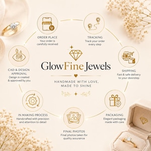May include: An infographic for GlowFine Jewels featuring a central diamond icon and the text "HANDMADE WITH LOVE, MADE TO SHINE." Surrounding the text are six gold circular icons detailing the order process: order place, tracking, shipping, packaging, final photos, and in making process, with a ring visible in the corner.