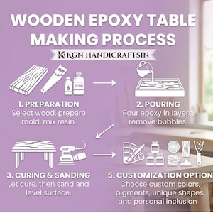 May include: Diagram showing the wooden epoxy table-making process. The steps are preparation, pouring epoxy, curing and sanding, and customization options. The image includes the text "Wooden Epoxy Table Making Process."