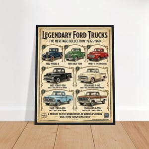 Ford F250 Poster - Etsy