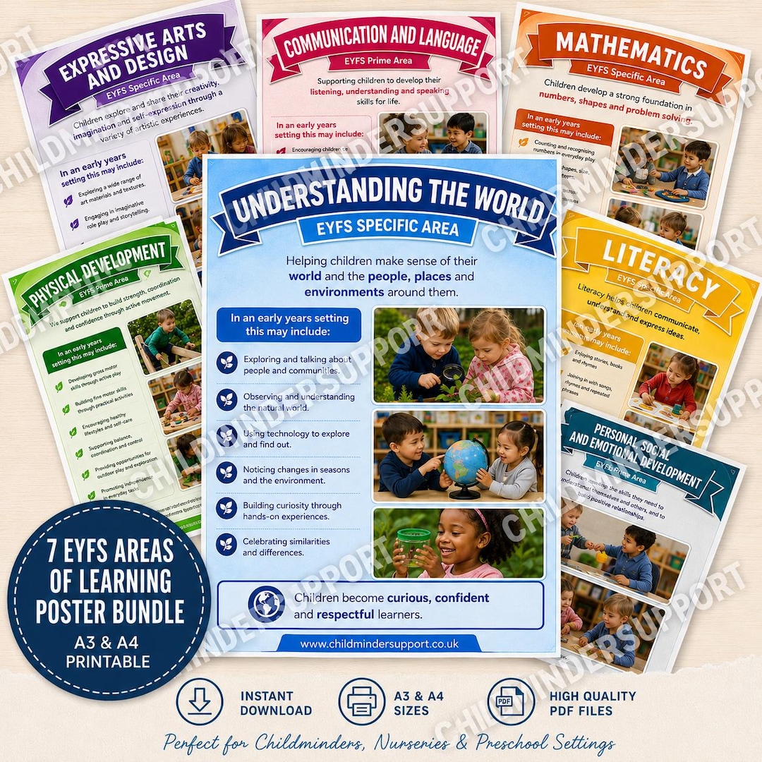 EYFS Areas of Learning Posters Bundle | Early Years Classroom Decor (A3 ...
