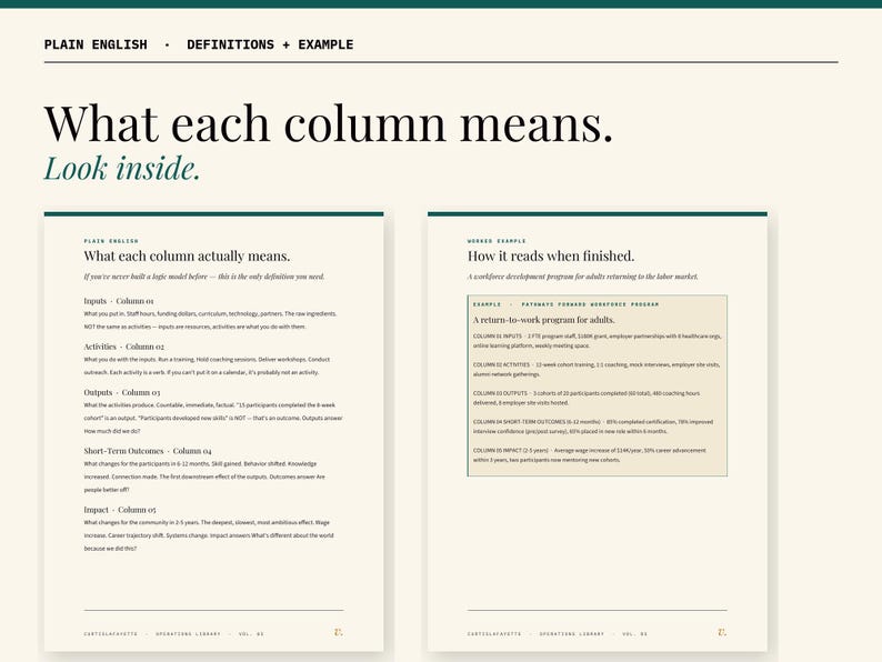 Nonprofit Logic Model Template | Theory of Change, Google Doc + PDF ...