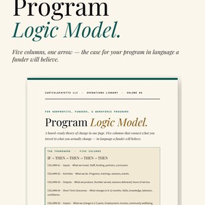 Pode incluir: Um documento intitulado Program Logic Model da CURTISLAFAYETTE LLC, Operations Library, Volume 05. Descreve uma estrutura para organizações sem fins lucrativos, financiadores e programas de trabalho, detalhando cinco colunas: Inputs, Activities, Outputs, Outcomes e Impact.