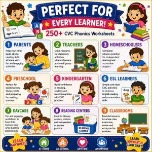 May include: Colorful educational poster with the text "PERFECT FOR EVERY LEARNER!" and "250+ CVC Phonics Worksheets." Features illustrations for parents, teachers, homeschoolers, preschool, kindergarten, ESL learners, daycare, reading centers, and classrooms.